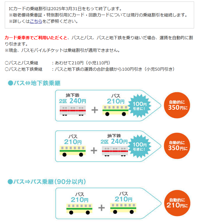 Osaka Metroと大阪シティバスの乗継割引まもなく終了、「乗継ポイント 